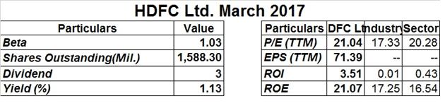 3-LargeCap-Indian-Stocks-for-Portfolio-Stability-in-2017 - HDFC Bank