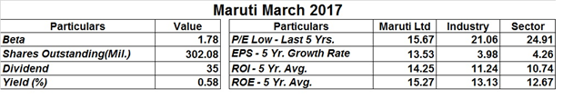 3-LargeCap-Indian-Stocks-for-Portfolio-Stability-in-2017 - Maruti Suzuki